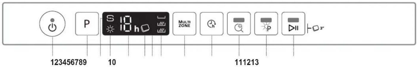 123456789 10 MULTI ZONE 111213 3"