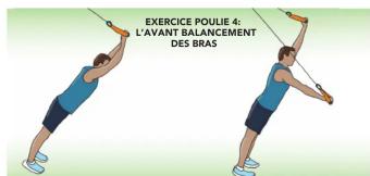 EXERCICE POUIE 4: L'AVANT BALANCEMENT DES BRAS