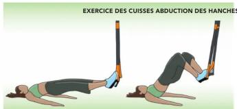 TUNTURI Cross Fit Trainer - POSSIBILITÉS DE FORMATION - 5
