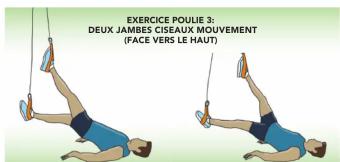 EXERCICE POULIE 3: DEUX JAMBES CISEAUX MOUVEMENT (FACE VERS LE HAUT)