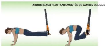 ABDOMINAUX FLOTTANTSMONTÉE DE JAMBES OBLIQUE