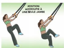 TUNTURI Cross Fit Trainer - POSSIBILITÉS DE FORMATION - 3
