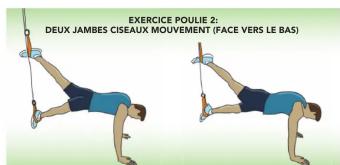 EXERCICE POULIE 2: DEUX JAMBES CISEAUX MOUVEMENT (FACE VERS LE BAS)
