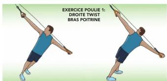 EXERCICE POULIE 1: DROITE TWIST BRAS POITRINE