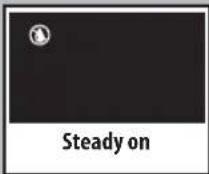 GAGGIA Espresso Elite - Alarm Signals - 4