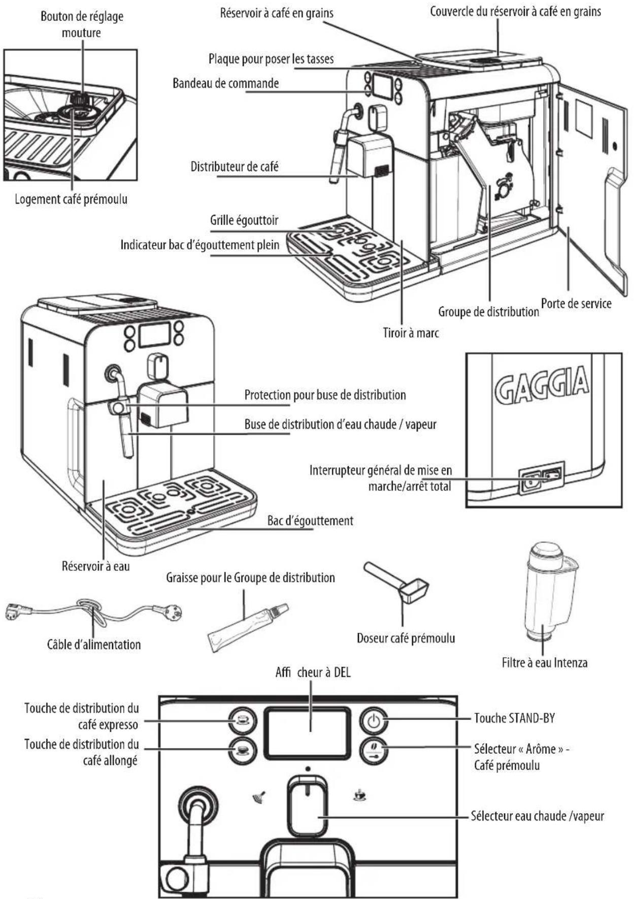 GAGGIA Espresso Elite - En cas d'incendie - 1