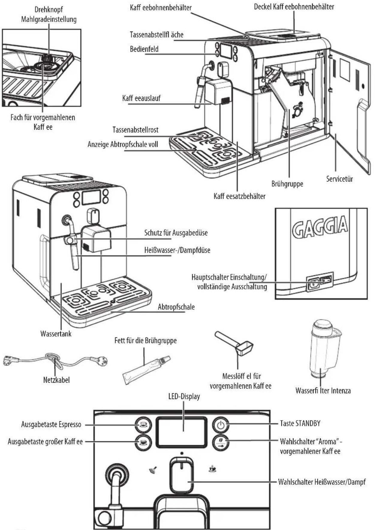 GAGGIA Espresso Elite - Brandschutz - 1