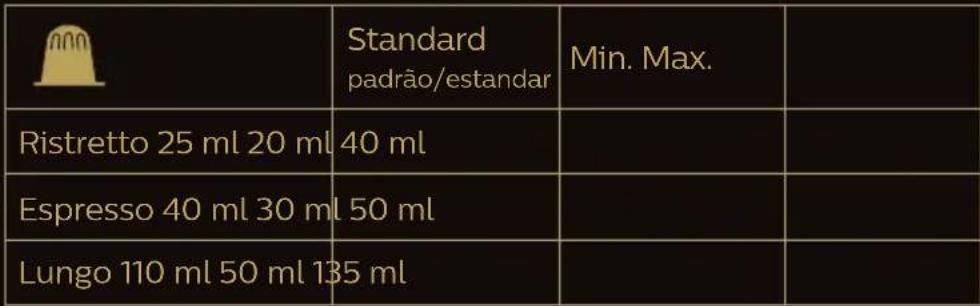 L'or Barista LM9012 - Personalizar as bebidas programe o volume da sua bebida - 1