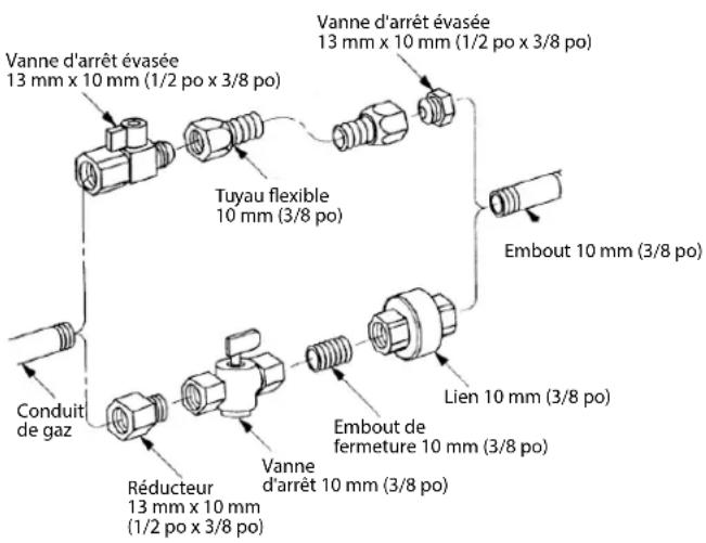 Jøtul GI 645 DV Astrid - Raccordement de l'alimentation en gaz - 1