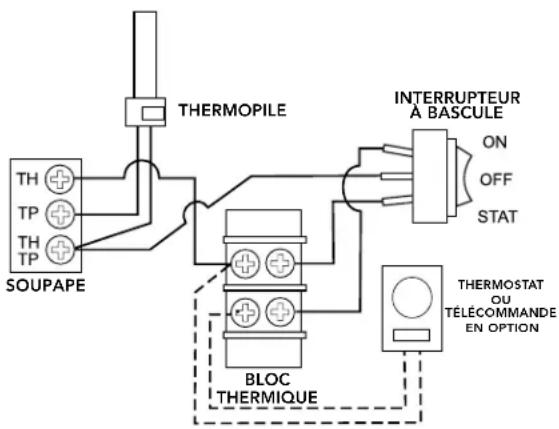 Jøtul GI 645 DV Astrid - Fonctionnement thermostatique - 1