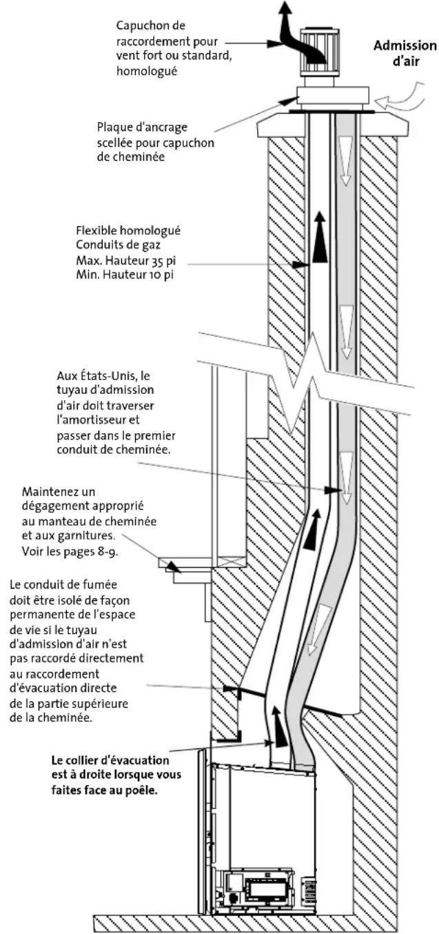 Jøtul GI 645 DV Astrid - L'INSTALLATION D'UN CAPUCHON DE RACCORDEMENT POUR VENT FORT EST RECOMMANDÉE POUR TOUS LES APPAREILS AFIN D'AUGMENTER LA PERFORMANCE. - 1