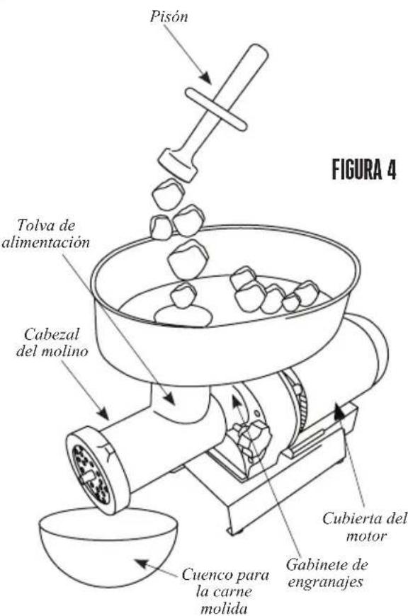 Weston Butcher Series 09-0501-W - INSTRUCCIONES PARA MOLER - 1
