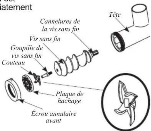 Weston Butcher Series 09-0501-W - INSTRUCTIONS POUR LE MONTAGE D'UN HACHOIR - 2