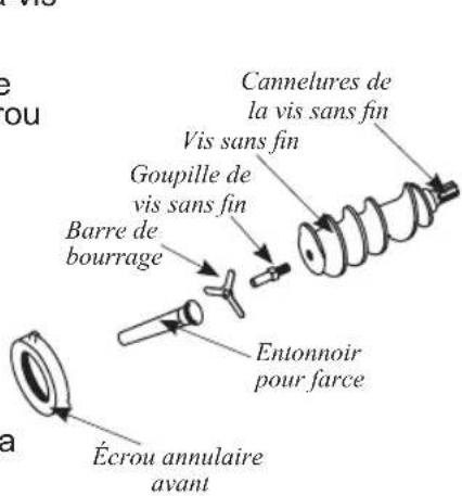 Weston Butcher Series 09-0501-W - INSTRUCTIONS D'ASSEMBLAGE D'UN REMPLISSEUR STANDARD - 2