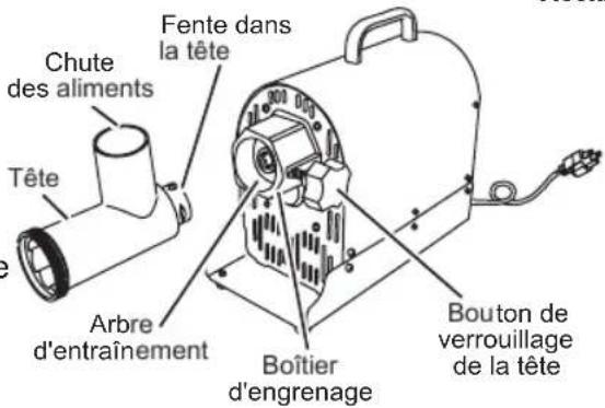 Weston Butcher Series 09-2201-W - ▲AVERTISSEMENT - 1