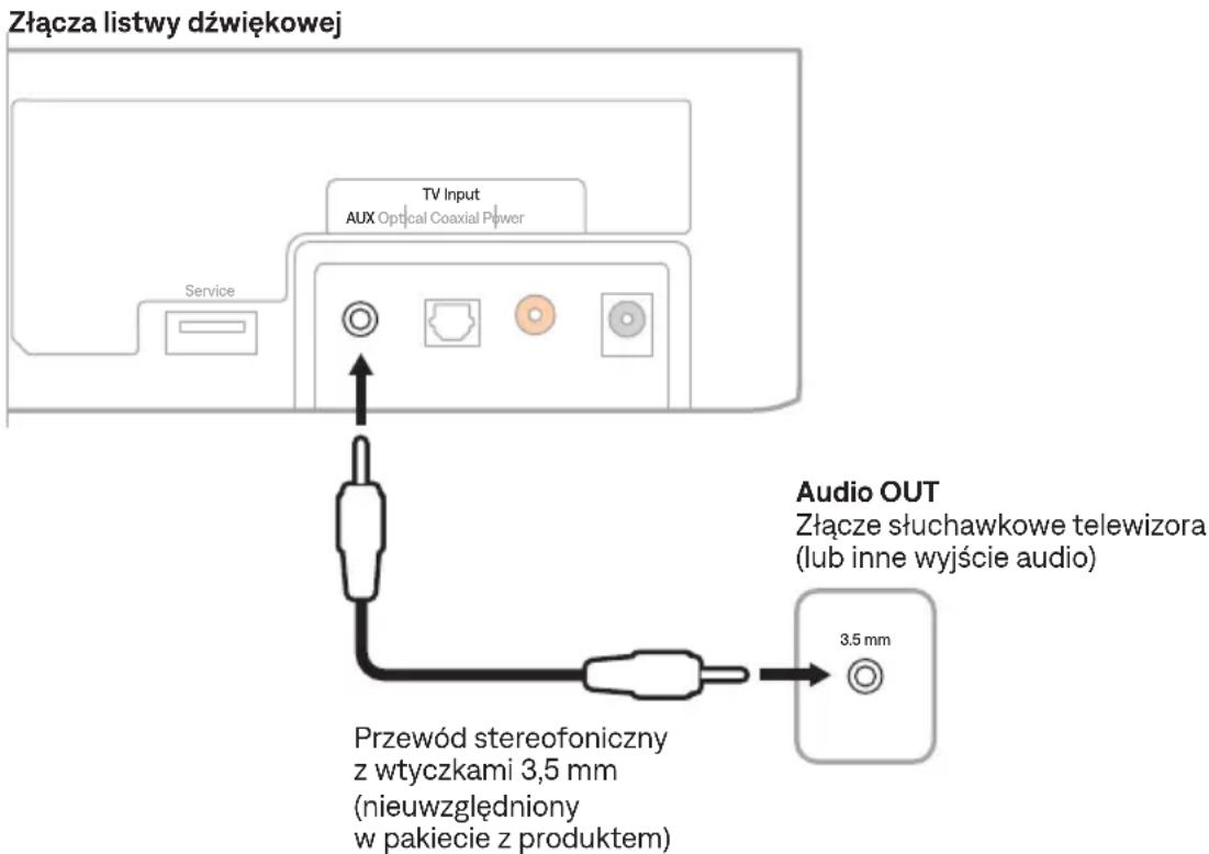 BOSE Solo Soundbar 2 - Podłączanie listwy dźwiękowej do złącza słuchawkowego telewizora - 1