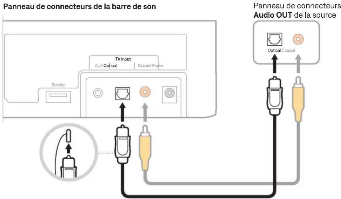 Panneau de connecteurs de la barre de son TV Input Aux Optical | Coaxial Power Service Panneau de connecteurs Audio OUT de la source Optical Coaxial