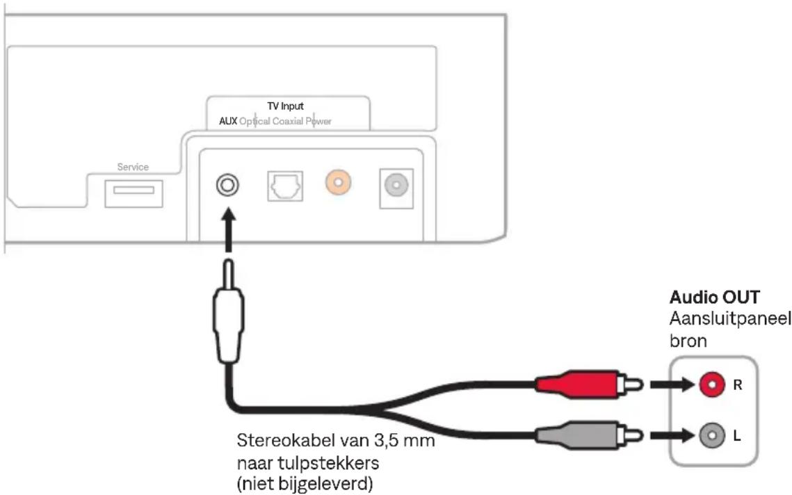 BOSE Solo Soundbar 2 - Een analoge poort van een bron op de soundbar aansluiten - 1