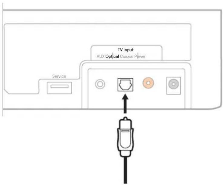 BOSE Solo Soundbar 2 - 拆除光纜兩端的保護蓋。 - 2