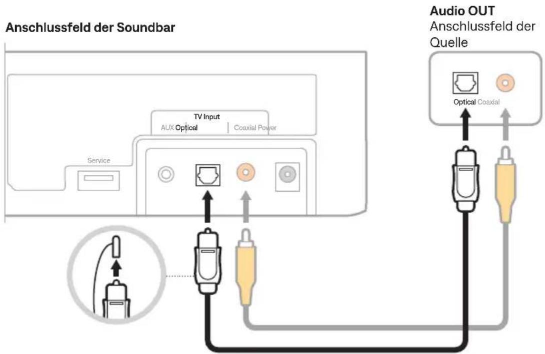 BOSE Solo Soundbar 2 - Anschließen einer Quelle an die Soundbar - 1