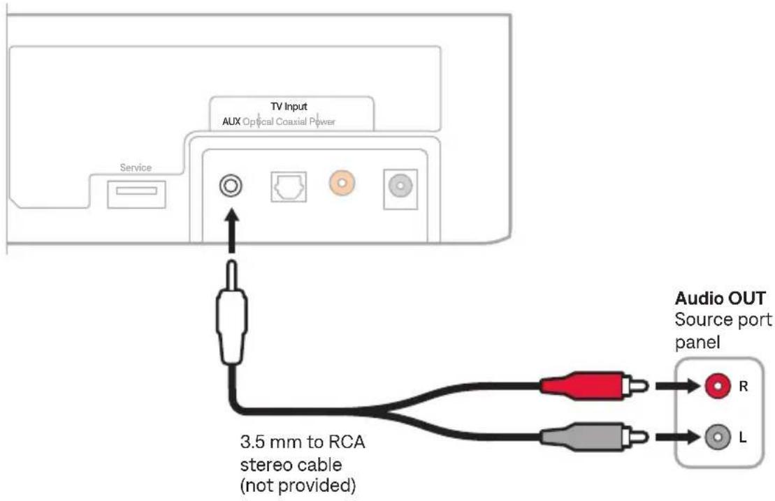 BOSE Solo Soundbar 2 - Connect a source's analog port to the soundbar - 1