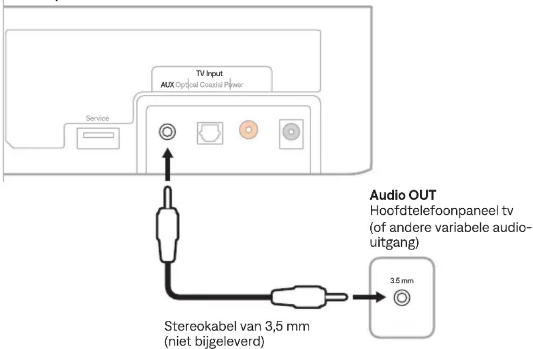 BOSE Solo Soundbar 2 - Een hoofdtelefoonpoort van een tv op de soundbar aansluiten - 1