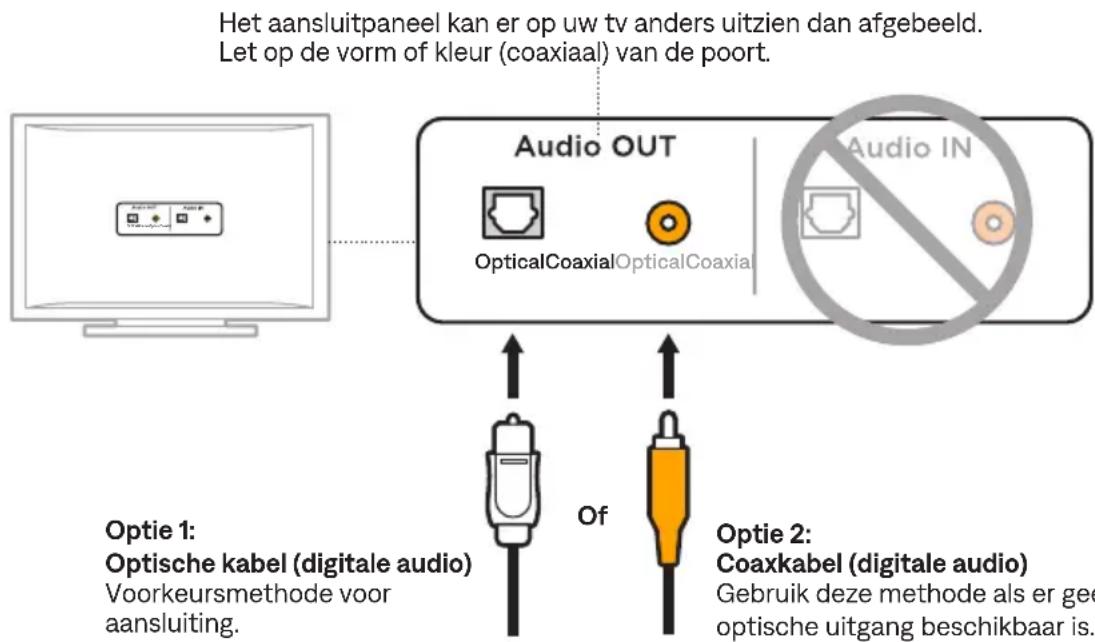 BOSE Solo Soundbar 2 - KABELOPTIES - 1