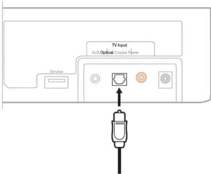 BOSE Solo Soundbar 2 - Opción 1: Optical (preferido) - 2
