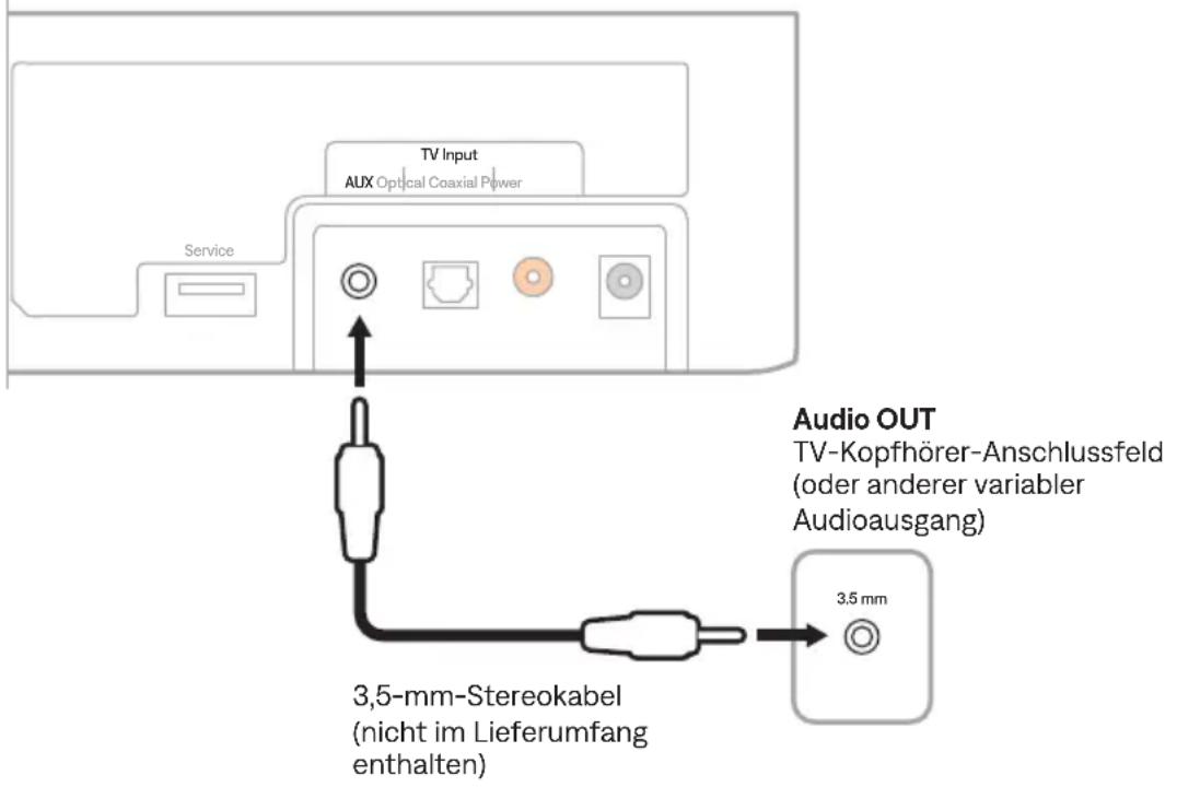 BOSE Solo Soundbar 2 - Anschließen eines TV-Kopfhöreranschlusses an die Soundbar - 1