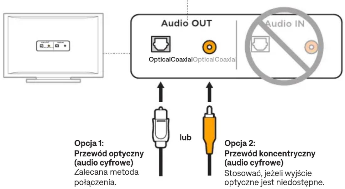 BOSE Solo Soundbar 2 - OPCJE POŁĄCZEŃ PRZEWODOWYCH - 1