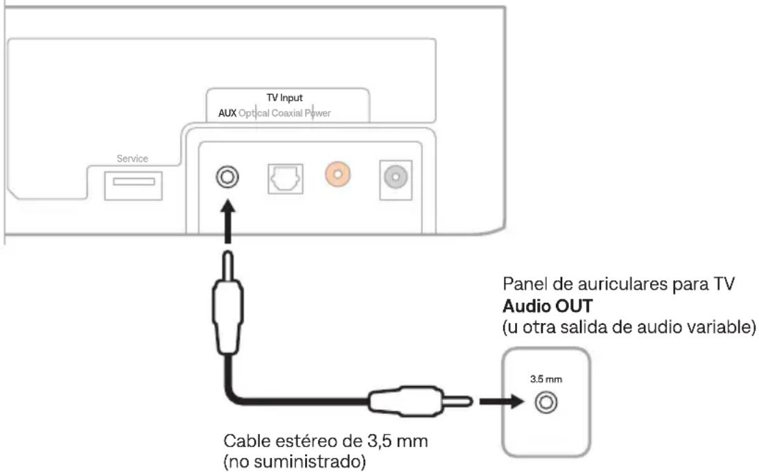 BOSE Solo Soundbar 2 - Conectar un puerto para auriculares de la TV a la barra de sonido - 1