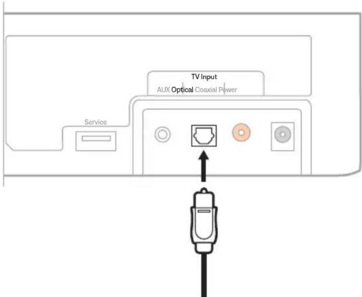 BOSE Solo Soundbar 2 - Opcja 1: Przewód optyczny (zalecany) - 2