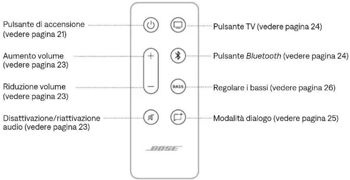 BOSE Solo Soundbar 2 - FUNZIONI DEL TELECOMANDO - 1