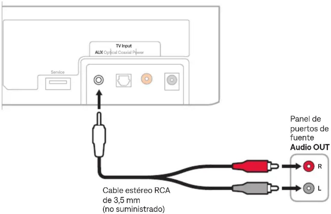 BOSE Solo Soundbar 2 - Conectar el puerto analógico de una fuente a la barra de sonido - 1