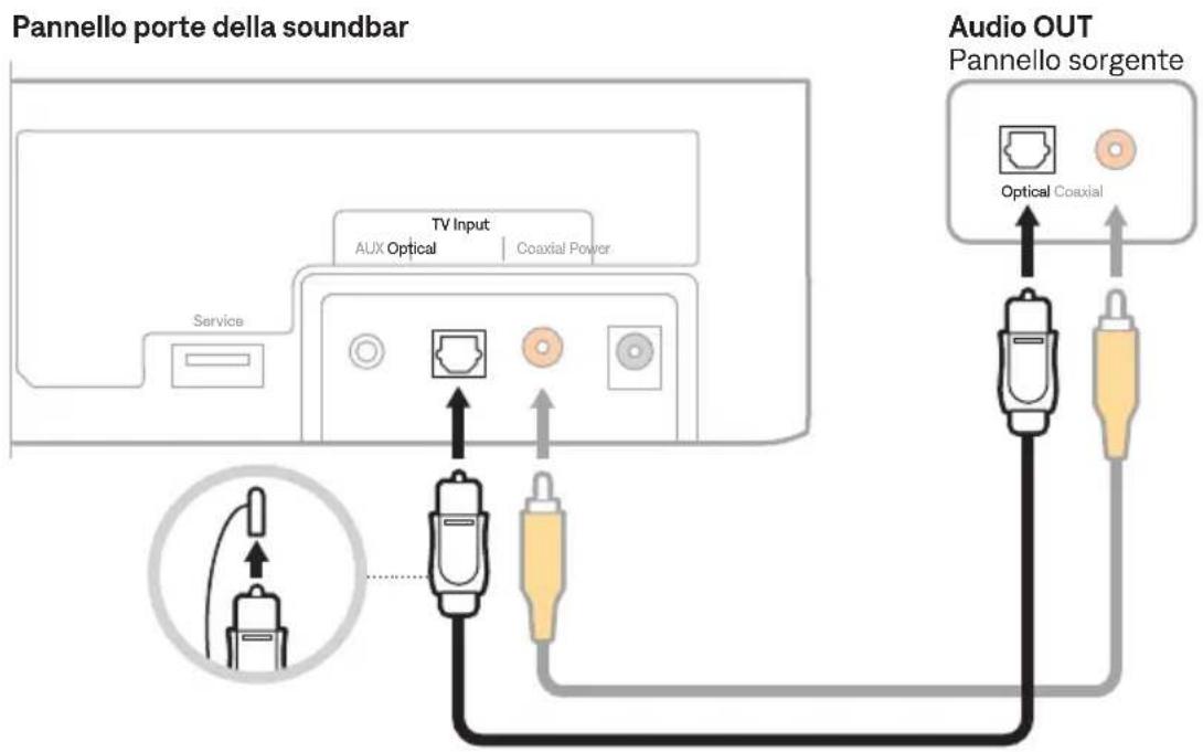 BOSE Solo Soundbar 2 - Collegare una sorgente alla soundbar - 1