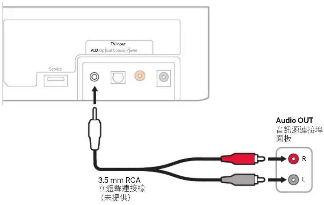BOSE Solo Soundbar 2 - 將音訊源的類比連接埠連接至條形音箱 - 1
