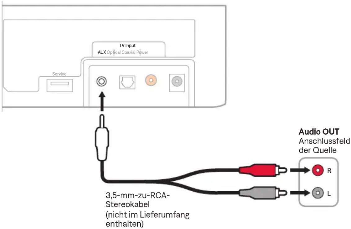 BOSE Solo Soundbar 2 - Anschließen des analogen Anschlusses einer Quelle an die Soundbar - 1