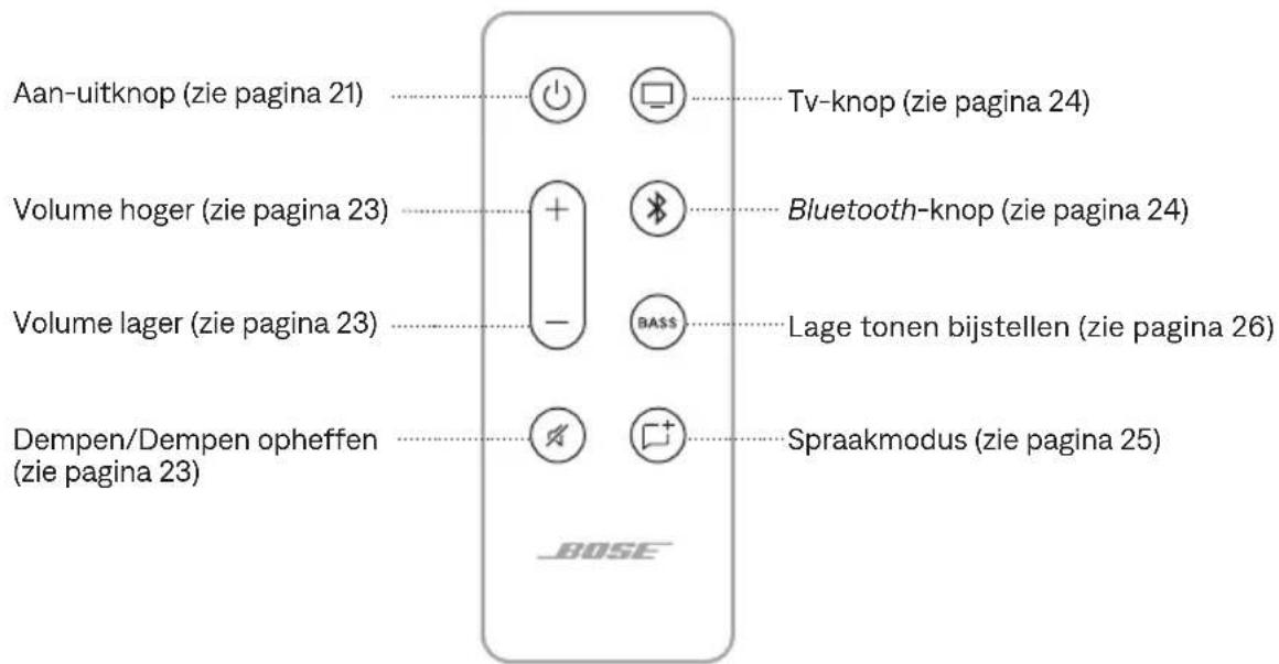 BOSE Solo Soundbar 2 - FUNCTIES OP DE AFSTANDSBEDIENING - 1