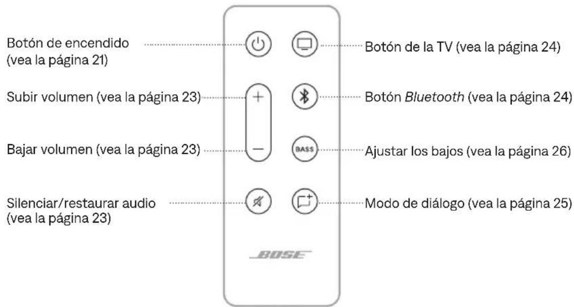 BOSE Solo Soundbar 2 - FUNCIONES DEL CONTROL REMOTO - 1