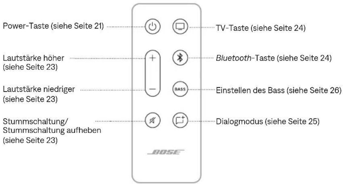 BOSE Solo Soundbar 2 - FERNBEDIENUNGSFUNKTIONEN - 1
