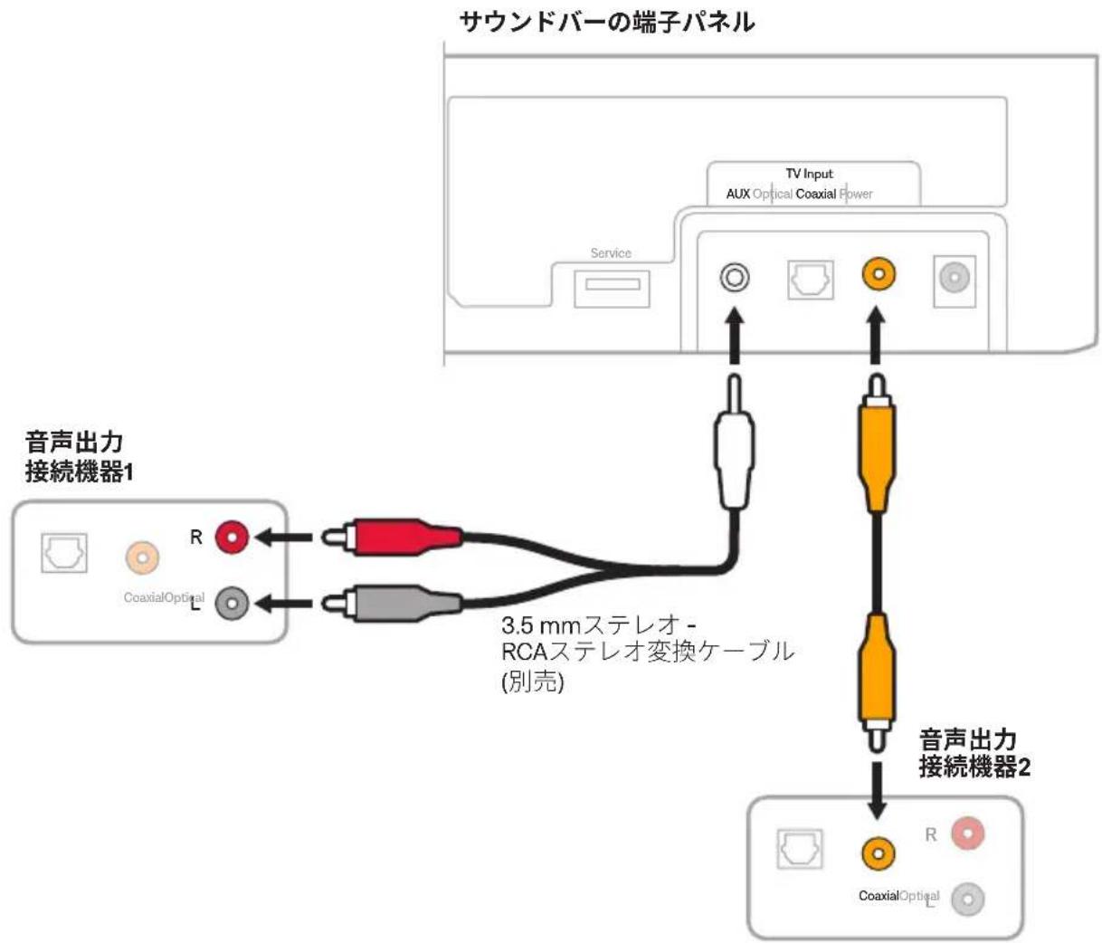 BOSE Solo Soundbar 2 - オプション2 - 1