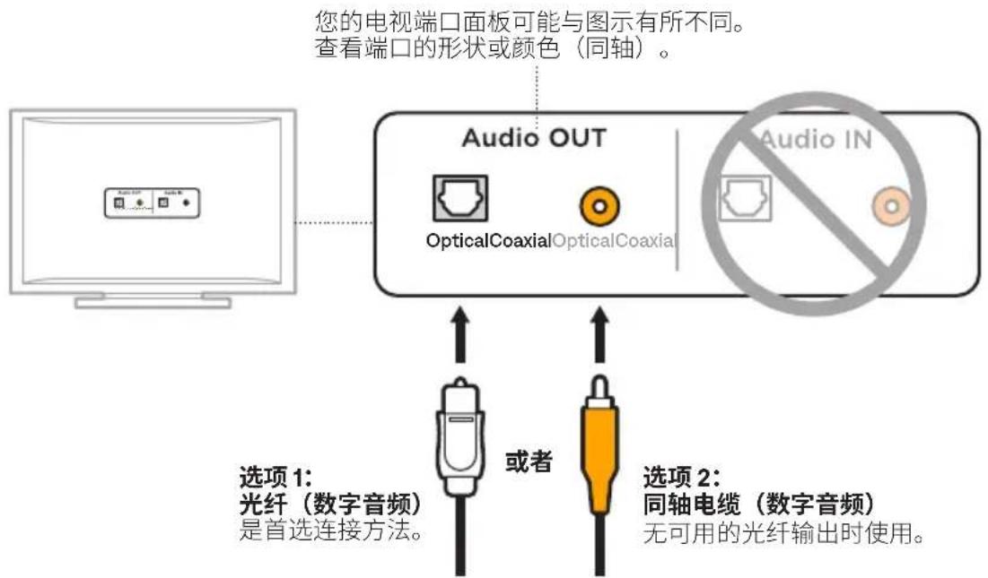 BOSE Solo Soundbar 2 - 连接线选项 - 1