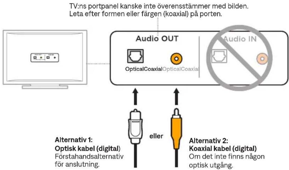 BOSE Solo Soundbar 2 - KABELALTERNATIV - 1