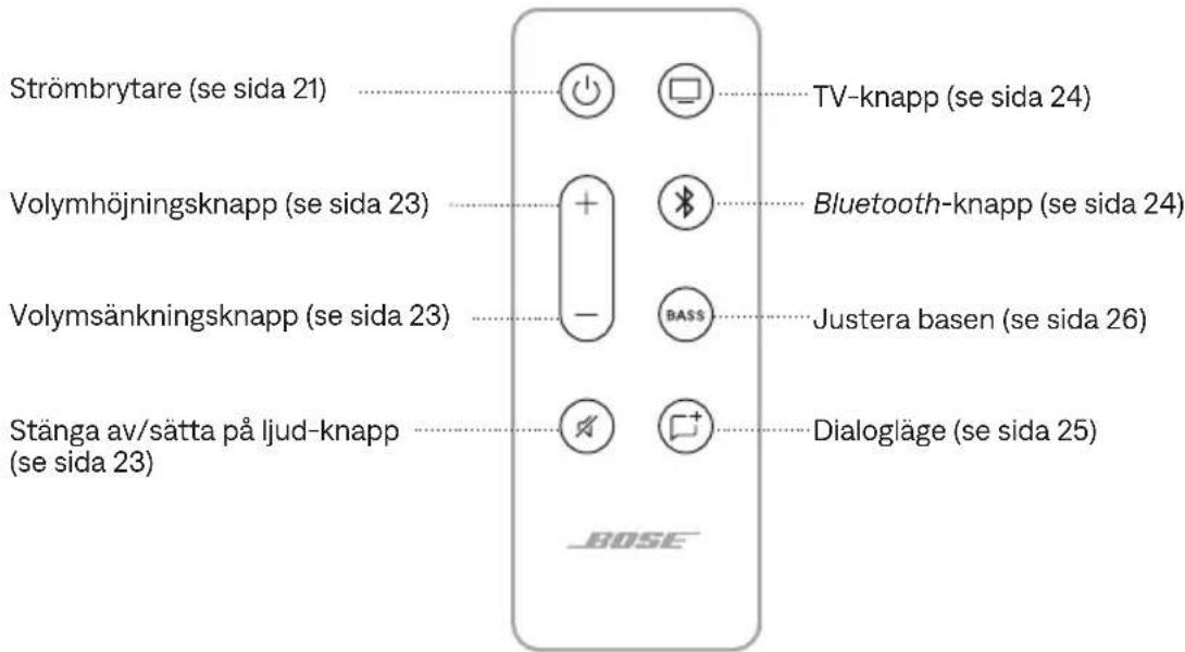 BOSE Solo Soundbar 2 - FJÄRRKONTROLLENS FUNKTIONER - 1