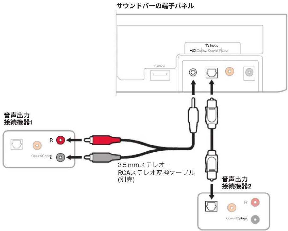BOSE Solo Soundbar 2 - オプション1 - 1