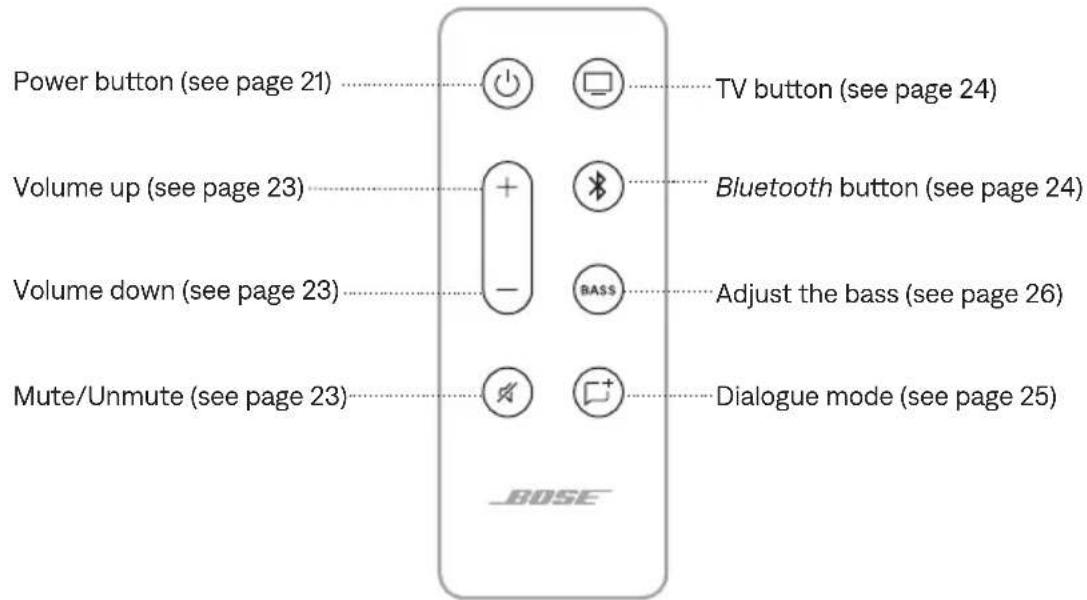 BOSE Solo Soundbar 2 - REMOTE FUNCTIONS - 1