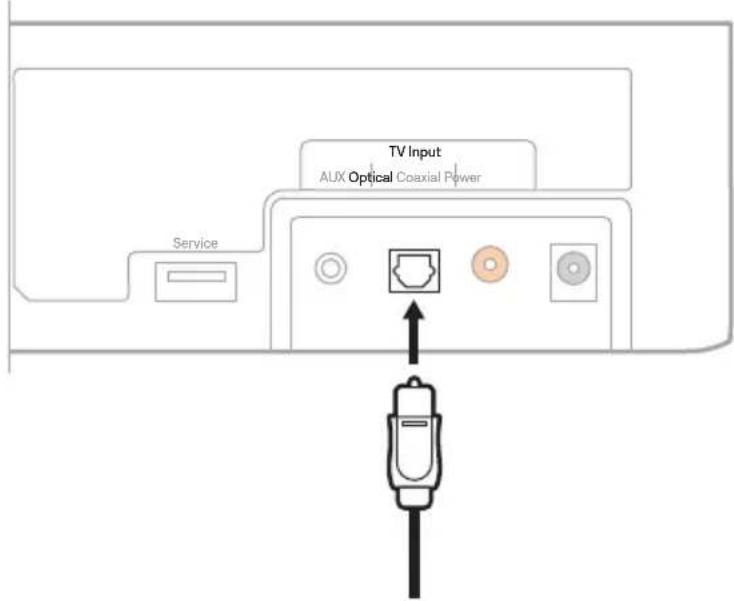 BOSE Solo Soundbar 2 - Option 1: Optical (preferred) - 2