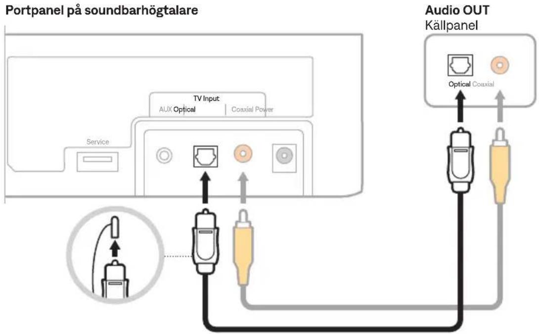 BOSE Solo Soundbar 2 - Ansluta en källa till soundbarhögtalaren - 1