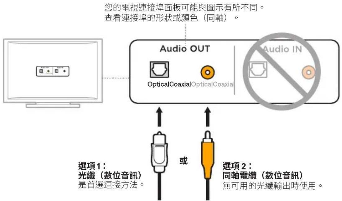 BOSE Solo Soundbar 2 - 連接線選項 - 1