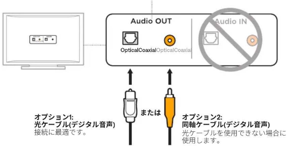 BOSE Solo Soundbar 2 - ケーブルを選択する - 1